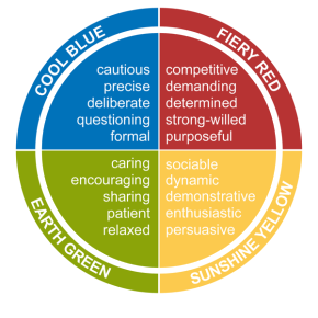 Insights Color Energies model