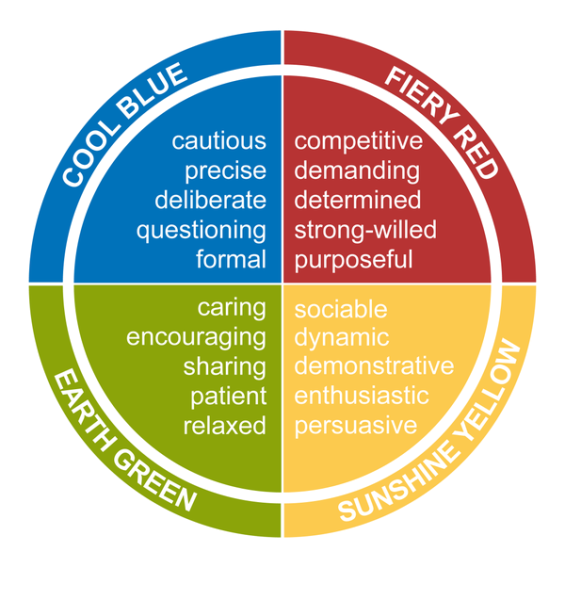 Insights Color Energies model